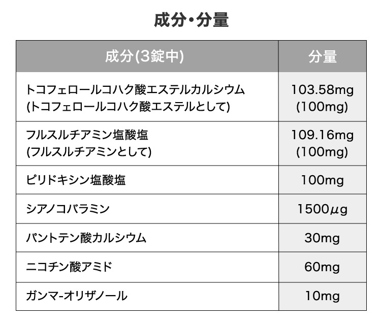 手足のしびれ・腰痛に｜【公式】アユミンS[第3類医薬品]
